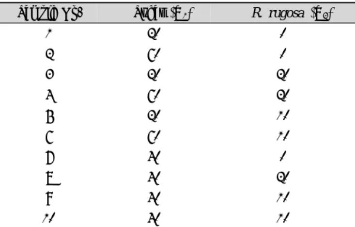 Table 1. Experimental design for the preparation of high-  preference apple jam added with different levels of  sugar and R