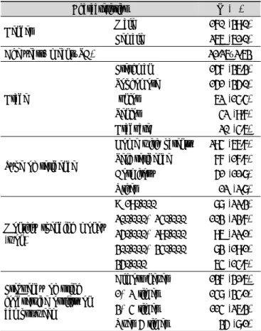 Table 1. General characteristics of the subjects