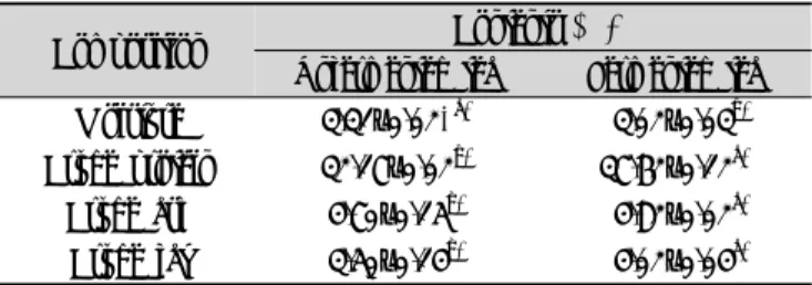 Table 1. Proximate composition of unfermented tea and fer-