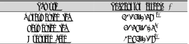 Table 3. Color intensity and flavonoid absorbance of unfer- unfer-mented tea and ferunfer-mented tea