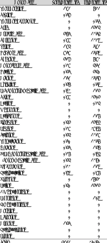 Table 7. The contents of amino acids of unfermented tea and fer-