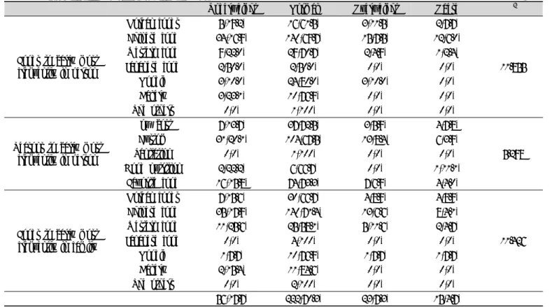 Table 5. Foods to carry most frequently by BMI N(%)