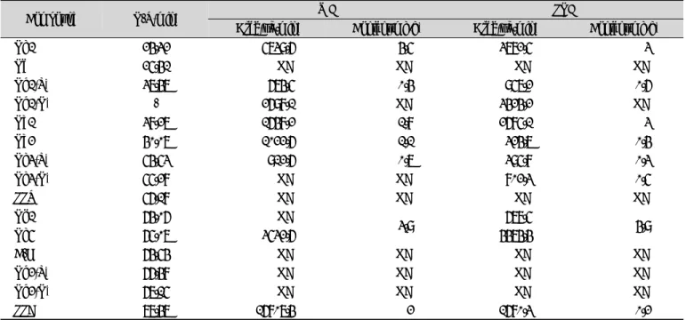 Table 1. The change of content ginsenoside in white ginseng and puffed red ginseng