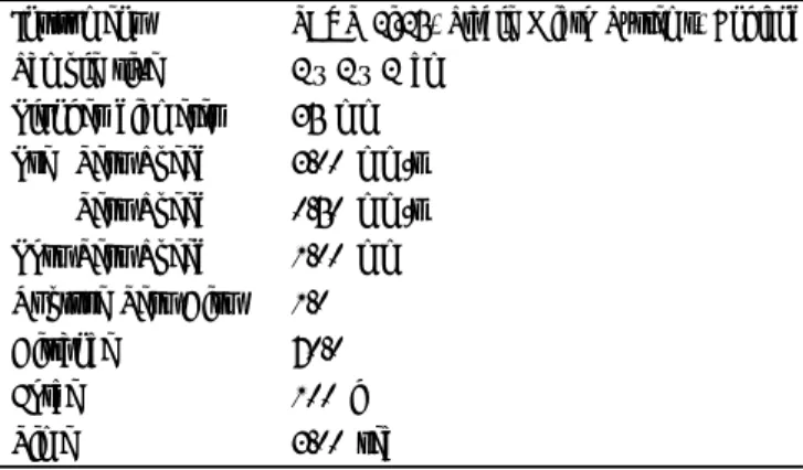 Table 2. Instrumental conditions of texture analyzer
