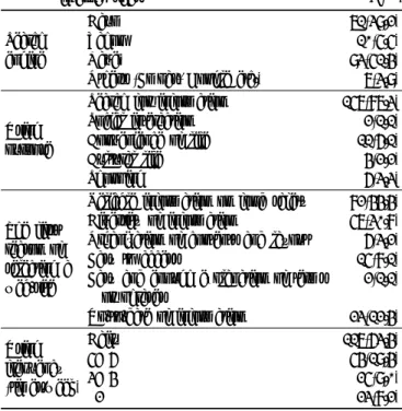 Table 3. Comparison of food safety information satisfaction on the internet according to the characteristics of the subjects