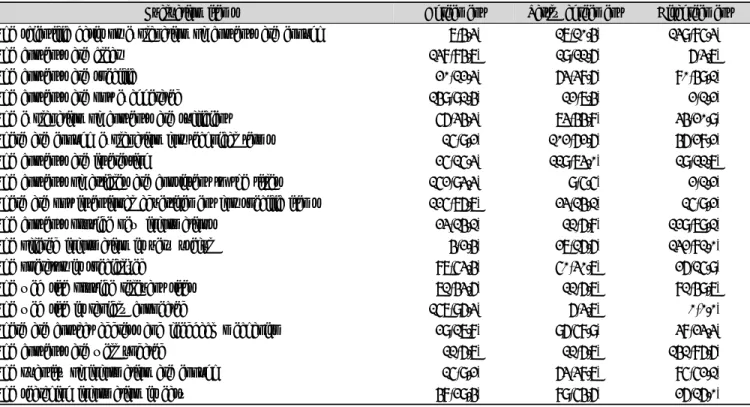 Table 4. Operators and contents of the evaluated web sites N(%) Operators