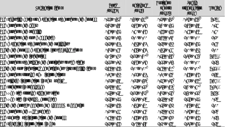 Table 6. Quality evaluation on contents of web sites according to the operators