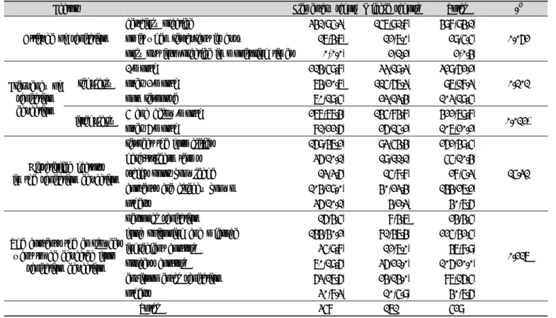 Table 4. Status of sanitation education