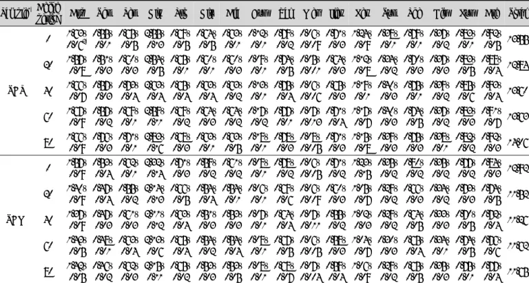 Table 5. Changes in amino acid contents of traditional soybean paste (Doenjang) during aging periods (Unit : g/100 g) Sample 1) Aging