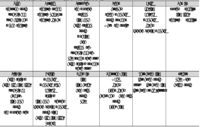Table 1. Representative menu items provided by school foodservice