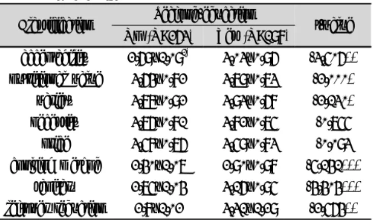 Table 4. Effect of seafood-education on students' preference  toward the seafood menu items provided by school  foodservice