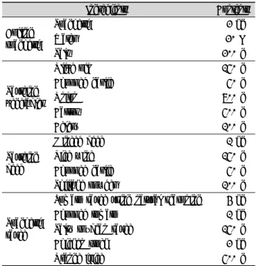 Table 2. Factor of tomato sauce