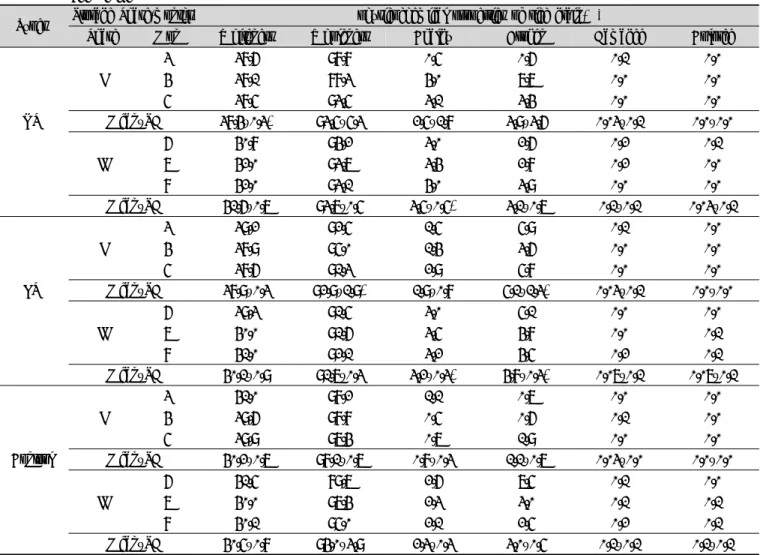 Fig. 3. Changes of peroxidase activities in tunnel stored rice  measured from March to June.