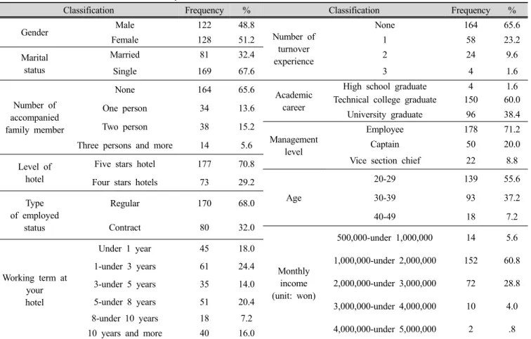 Table 2. Statistical analysis method