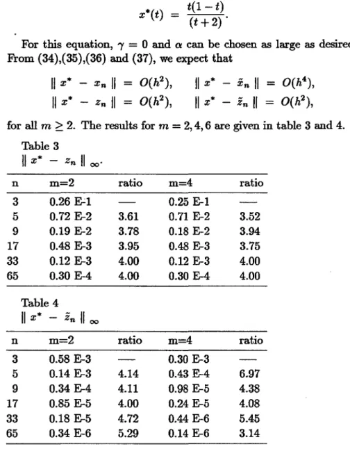 Table 3 "x* - Zn " 00. n m=2 ratio m=4 ratio 3 0.26 ~1 0.25 E-1 5 0.72 E-2 3.61 0.71 E-2 3.52 9 0.19 E-2 3.78 0.18 E-2 3.94 17 0.48 E-3 3.95 0.48 E-3 3.75 33 0.12 E-3 4.00 0.12 E-3 4.00 65 0.30 E-4 4.00 0.30 E-4 4.00 Table 4 " x* - zn " 00 