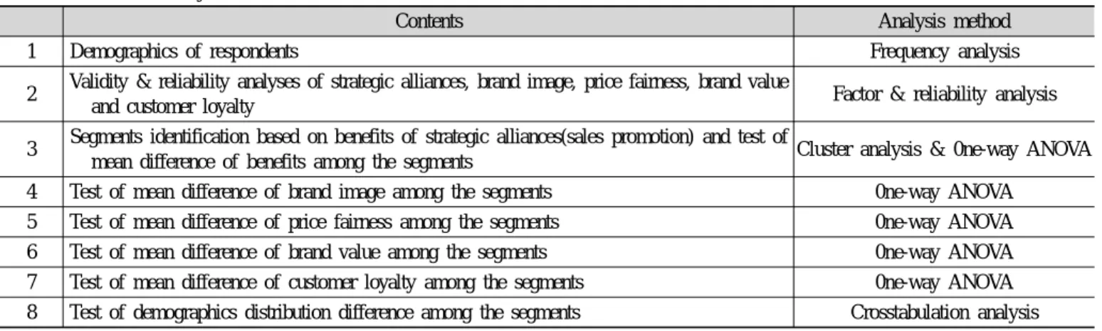 Table 2. Statistical analysis method