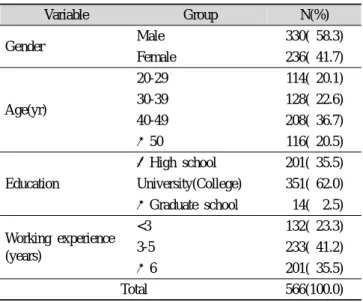 Table 1. General characteristics of the subjects