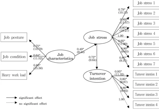 Fig. 2. Path diagram by path analysis.