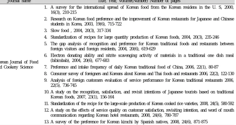 Table 1. Subject of journal