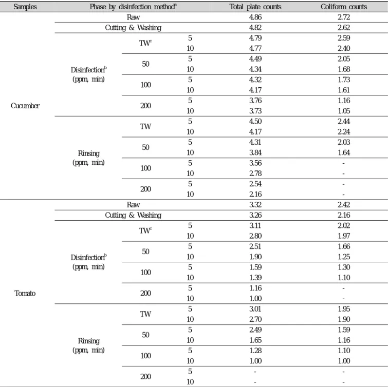 Table 1. Continued