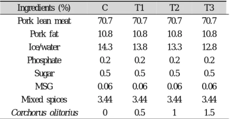 Table 1. Formula for emulsion-type sausage