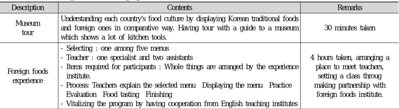 Table 5. Contents of experience oriented program