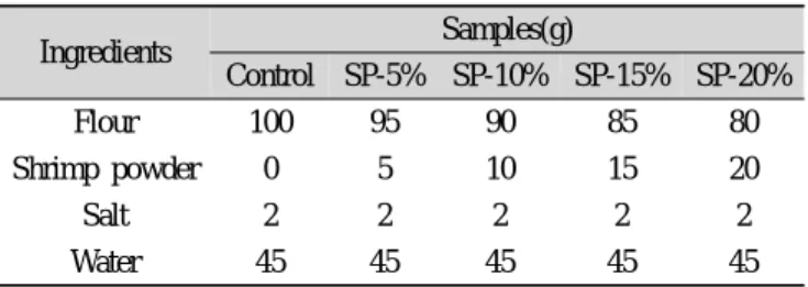 Table 1. Formula for the preparation of the dried noodle made  with various shrimp powder