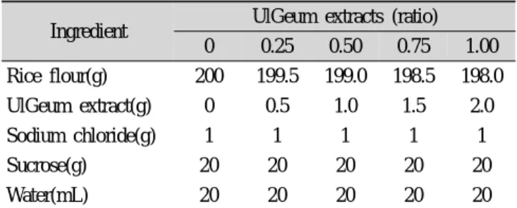 Table 1. Formulas for rice cake preparations with UlGeum(Cur- UlGeum(Cur-cuma longa) extracts