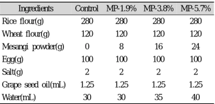 Table 1. Formula for the preparation of the rice noodle made  with mesangi powder