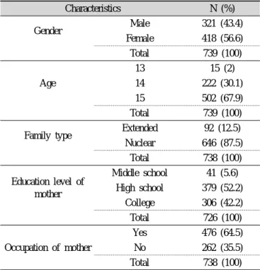 Table 1. General characteristics of subjects