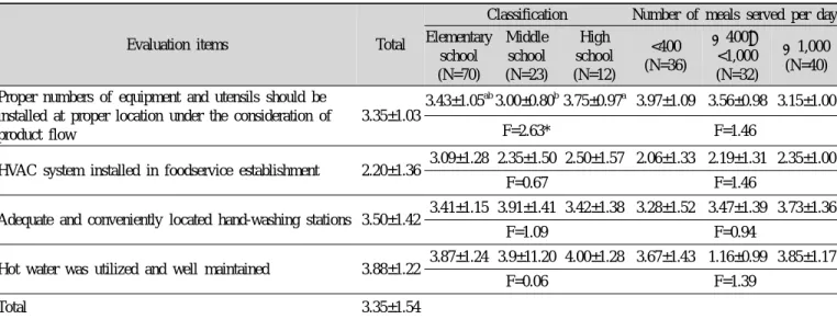 Table 2. Continued