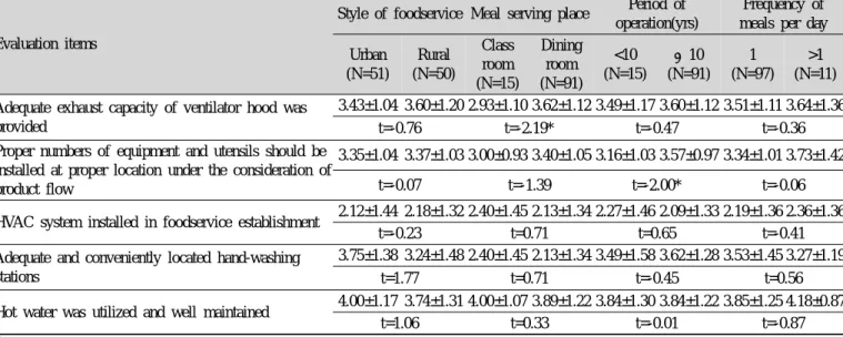 Table 3. Continued