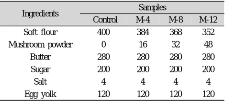 Table 1. Ingredients of button mushroom cookie (g)