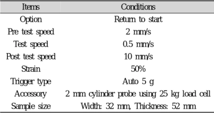 Table 2. Measurement conditions of texture analyzer