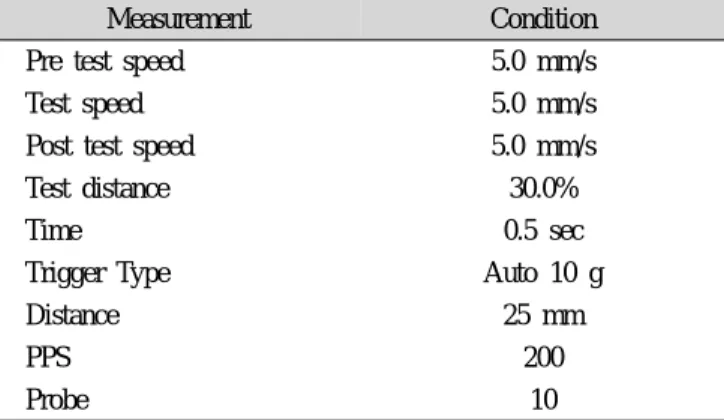 Table 1. Formulas for soybean Dasik added spirulina