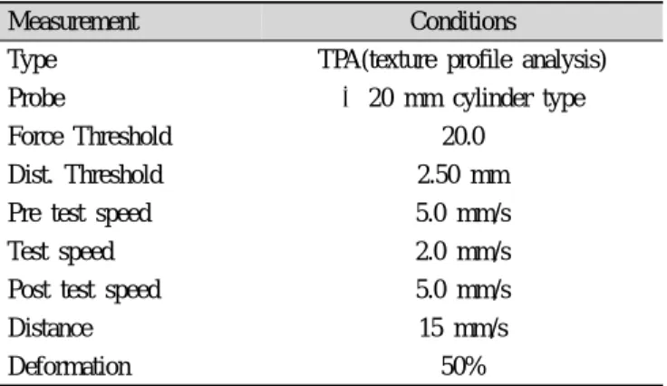Table 2. Instrumental conditions of texture analyzer