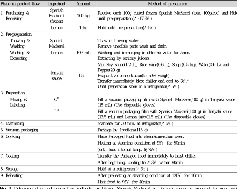 Fig. 1. Determine plan and preparation methods for Glazed Spanish Mackerel in Teriyaki sauce as prepared by Sous vide  Cook-chill system