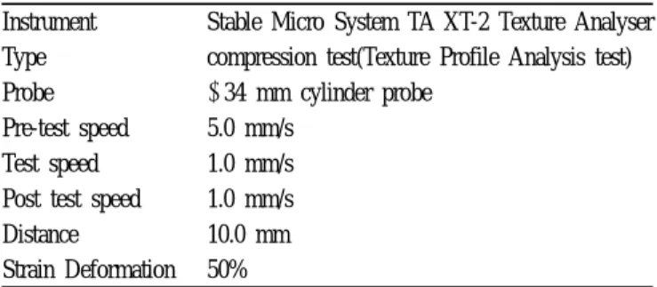 Table 2. Operating conditions for Texture Analyzer