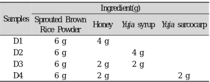 Table 1. Formulas for the manufacture of Sprouted Brown Rice  Dasik added with Yujacheong