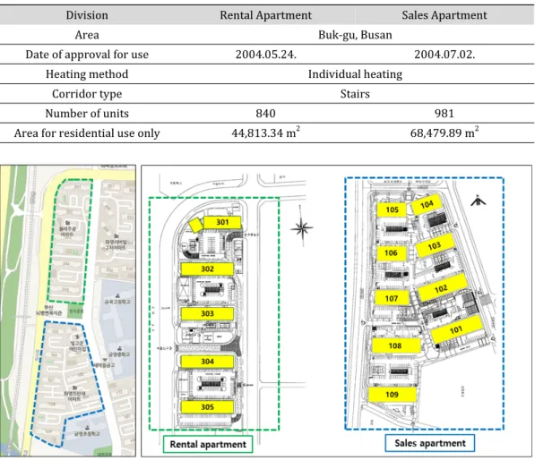 Table 1. Architecture Overview of Analysis Data