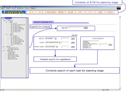 Fig. 14. Identification of Work Flow through Planning Stage Using IETM Fig. 13. Search Function of IETM of Construction Planning Stage