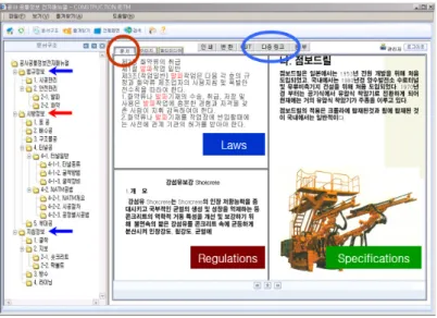 Fig. 19. Search for Specifications and Regulations 예정인 프로젝트의 수행에 필요한 개략적인 시방정 보의 전자문서, 이미지 및 멀티미디어정보를 동시에  구현한 화면을 표현하고 있다