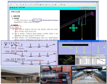 Fig. 2. Specifications of ILM Method (codil.or.kr)