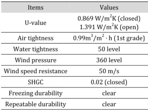 Table 1. Hybrid Shading Device Overview