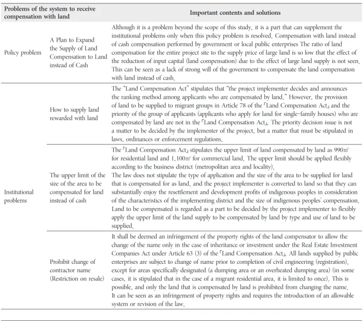 Table 3. Summary and Problems of Prior Research on Land Compensation System Problems of the system to receive 