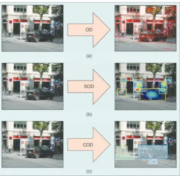 Fig. 3. Architecture of CNN (Aurelien, 2018)