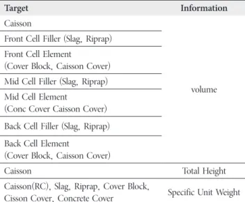 Table 3. Global Parameters for Caisson Geometry Part Element  Description