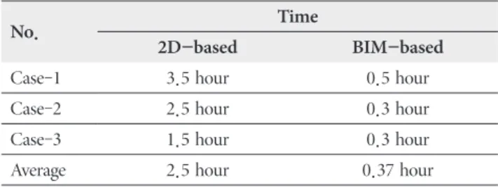 Fig. 5. Case Study for the Developed System Table 9. Case Study Result