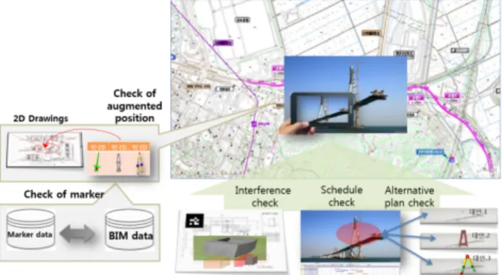 Fig. 1. AR-Based Drawings System with Marker 