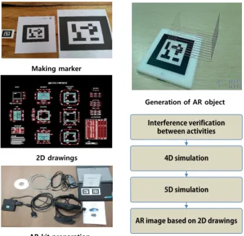 Fig. 7. Drawings Verification System Using AR Marker Fig. 9. Drawings Verification System Using AR Marker Fig
